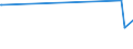 KN 28444080 /Exporte /Einheit = Preise (Euro/Tonne) /Partnerland: Tschad /Meldeland: Europäische Union /28444080:Elemente, Isotope und Verbindungen, Radioaktiv Sowie Legierungen, Dispersionen, Einschl. Cermets, Keramische Erzeugnisse und Mischungen, die Diese Elemente, Isotope Oder Verbindungen Enthalten, und Radioaktive Rückstände (Ausg. Natürliches Uran, an u 235 Angereichertes und Abgereichertes Uran, an u 233 Abgereichertes Uran, Thorium Sowie Künstlich Radioaktive Isotope, und Deren Verbindungen)