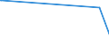 KN 28444080 /Exporte /Einheit = Preise (Euro/Tonne) /Partnerland: Senegal /Meldeland: Europäische Union /28444080:Elemente, Isotope und Verbindungen, Radioaktiv Sowie Legierungen, Dispersionen, Einschl. Cermets, Keramische Erzeugnisse und Mischungen, die Diese Elemente, Isotope Oder Verbindungen Enthalten, und Radioaktive Rückstände (Ausg. Natürliches Uran, an u 235 Angereichertes und Abgereichertes Uran, an u 233 Abgereichertes Uran, Thorium Sowie Künstlich Radioaktive Isotope, und Deren Verbindungen)