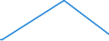 KN 28444080 /Exporte /Einheit = Preise (Euro/Tonne) /Partnerland: Ghana /Meldeland: Europäische Union /28444080:Elemente, Isotope und Verbindungen, Radioaktiv Sowie Legierungen, Dispersionen, Einschl. Cermets, Keramische Erzeugnisse und Mischungen, die Diese Elemente, Isotope Oder Verbindungen Enthalten, und Radioaktive Rückstände (Ausg. Natürliches Uran, an u 235 Angereichertes und Abgereichertes Uran, an u 233 Abgereichertes Uran, Thorium Sowie Künstlich Radioaktive Isotope, und Deren Verbindungen)