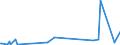KN 28444080 /Exporte /Einheit = Preise (Euro/Tonne) /Partnerland: Nigeria /Meldeland: Europäische Union /28444080:Elemente, Isotope und Verbindungen, Radioaktiv Sowie Legierungen, Dispersionen, Einschl. Cermets, Keramische Erzeugnisse und Mischungen, die Diese Elemente, Isotope Oder Verbindungen Enthalten, und Radioaktive Rückstände (Ausg. Natürliches Uran, an u 235 Angereichertes und Abgereichertes Uran, an u 233 Abgereichertes Uran, Thorium Sowie Künstlich Radioaktive Isotope, und Deren Verbindungen)