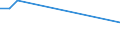 KN 28444080 /Exporte /Einheit = Preise (Euro/Tonne) /Partnerland: Aequat.guin. /Meldeland: Europäische Union /28444080:Elemente, Isotope und Verbindungen, Radioaktiv Sowie Legierungen, Dispersionen, Einschl. Cermets, Keramische Erzeugnisse und Mischungen, die Diese Elemente, Isotope Oder Verbindungen Enthalten, und Radioaktive Rückstände (Ausg. Natürliches Uran, an u 235 Angereichertes und Abgereichertes Uran, an u 233 Abgereichertes Uran, Thorium Sowie Künstlich Radioaktive Isotope, und Deren Verbindungen)