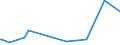 KN 28444080 /Exporte /Einheit = Preise (Euro/Tonne) /Partnerland: Kongo /Meldeland: Europäische Union /28444080:Elemente, Isotope und Verbindungen, Radioaktiv Sowie Legierungen, Dispersionen, Einschl. Cermets, Keramische Erzeugnisse und Mischungen, die Diese Elemente, Isotope Oder Verbindungen Enthalten, und Radioaktive Rückstände (Ausg. Natürliches Uran, an u 235 Angereichertes und Abgereichertes Uran, an u 233 Abgereichertes Uran, Thorium Sowie Künstlich Radioaktive Isotope, und Deren Verbindungen)