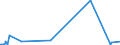 KN 28444080 /Exporte /Einheit = Preise (Euro/Tonne) /Partnerland: Angola /Meldeland: Europäische Union /28444080:Elemente, Isotope und Verbindungen, Radioaktiv Sowie Legierungen, Dispersionen, Einschl. Cermets, Keramische Erzeugnisse und Mischungen, die Diese Elemente, Isotope Oder Verbindungen Enthalten, und Radioaktive Rückstände (Ausg. Natürliches Uran, an u 235 Angereichertes und Abgereichertes Uran, an u 233 Abgereichertes Uran, Thorium Sowie Künstlich Radioaktive Isotope, und Deren Verbindungen)