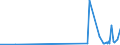 KN 28444080 /Exporte /Einheit = Preise (Euro/Tonne) /Partnerland: Kenia /Meldeland: Europäische Union /28444080:Elemente, Isotope und Verbindungen, Radioaktiv Sowie Legierungen, Dispersionen, Einschl. Cermets, Keramische Erzeugnisse und Mischungen, die Diese Elemente, Isotope Oder Verbindungen Enthalten, und Radioaktive Rückstände (Ausg. Natürliches Uran, an u 235 Angereichertes und Abgereichertes Uran, an u 233 Abgereichertes Uran, Thorium Sowie Künstlich Radioaktive Isotope, und Deren Verbindungen)