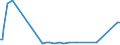 KN 28444080 /Exporte /Einheit = Preise (Euro/Tonne) /Partnerland: Sambia /Meldeland: Europäische Union /28444080:Elemente, Isotope und Verbindungen, Radioaktiv Sowie Legierungen, Dispersionen, Einschl. Cermets, Keramische Erzeugnisse und Mischungen, die Diese Elemente, Isotope Oder Verbindungen Enthalten, und Radioaktive Rückstände (Ausg. Natürliches Uran, an u 235 Angereichertes und Abgereichertes Uran, an u 233 Abgereichertes Uran, Thorium Sowie Künstlich Radioaktive Isotope, und Deren Verbindungen)