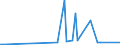 KN 28444080 /Exporte /Einheit = Preise (Euro/Tonne) /Partnerland: Namibia /Meldeland: Europäische Union /28444080:Elemente, Isotope und Verbindungen, Radioaktiv Sowie Legierungen, Dispersionen, Einschl. Cermets, Keramische Erzeugnisse und Mischungen, die Diese Elemente, Isotope Oder Verbindungen Enthalten, und Radioaktive Rückstände (Ausg. Natürliches Uran, an u 235 Angereichertes und Abgereichertes Uran, an u 233 Abgereichertes Uran, Thorium Sowie Künstlich Radioaktive Isotope, und Deren Verbindungen)