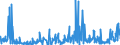 KN 28444080 /Exporte /Einheit = Preise (Euro/Tonne) /Partnerland: Usa /Meldeland: Eur27_2020 /28444080:Elemente, Isotope und Verbindungen, Radioaktiv Sowie Legierungen, Dispersionen, Einschl. Cermets, Keramische Erzeugnisse und Mischungen, die Diese Elemente, Isotope Oder Verbindungen Enthalten, und Radioaktive Rückstände (Ausg. Natürliches Uran, an u 235 Angereichertes und Abgereichertes Uran, an u 233 Abgereichertes Uran, Thorium Sowie Künstlich Radioaktive Isotope, und Deren Verbindungen)