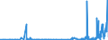 KN 28444080 /Exporte /Einheit = Preise (Euro/Tonne) /Partnerland: Kanada /Meldeland: Eur27_2020 /28444080:Elemente, Isotope und Verbindungen, Radioaktiv Sowie Legierungen, Dispersionen, Einschl. Cermets, Keramische Erzeugnisse und Mischungen, die Diese Elemente, Isotope Oder Verbindungen Enthalten, und Radioaktive Rückstände (Ausg. Natürliches Uran, an u 235 Angereichertes und Abgereichertes Uran, an u 233 Abgereichertes Uran, Thorium Sowie Künstlich Radioaktive Isotope, und Deren Verbindungen)