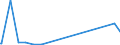 KN 28444080 /Exporte /Einheit = Preise (Euro/Tonne) /Partnerland: El Salvador /Meldeland: Eur27_2020 /28444080:Elemente, Isotope und Verbindungen, Radioaktiv Sowie Legierungen, Dispersionen, Einschl. Cermets, Keramische Erzeugnisse und Mischungen, die Diese Elemente, Isotope Oder Verbindungen Enthalten, und Radioaktive Rückstände (Ausg. Natürliches Uran, an u 235 Angereichertes und Abgereichertes Uran, an u 233 Abgereichertes Uran, Thorium Sowie Künstlich Radioaktive Isotope, und Deren Verbindungen)