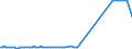 KN 28444080 /Exporte /Einheit = Preise (Euro/Tonne) /Partnerland: Costa Rica /Meldeland: Eur27_2020 /28444080:Elemente, Isotope und Verbindungen, Radioaktiv Sowie Legierungen, Dispersionen, Einschl. Cermets, Keramische Erzeugnisse und Mischungen, die Diese Elemente, Isotope Oder Verbindungen Enthalten, und Radioaktive Rückstände (Ausg. Natürliches Uran, an u 235 Angereichertes und Abgereichertes Uran, an u 233 Abgereichertes Uran, Thorium Sowie Künstlich Radioaktive Isotope, und Deren Verbindungen)