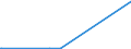 KN 28444080 /Exporte /Einheit = Preise (Euro/Tonne) /Partnerland: Trinidad /Meldeland: Europäische Union /28444080:Elemente, Isotope und Verbindungen, Radioaktiv Sowie Legierungen, Dispersionen, Einschl. Cermets, Keramische Erzeugnisse und Mischungen, die Diese Elemente, Isotope Oder Verbindungen Enthalten, und Radioaktive Rückstände (Ausg. Natürliches Uran, an u 235 Angereichertes und Abgereichertes Uran, an u 233 Abgereichertes Uran, Thorium Sowie Künstlich Radioaktive Isotope, und Deren Verbindungen)