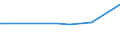 KN 28444080 /Exporte /Einheit = Preise (Euro/Tonne) /Partnerland: Curacao /Meldeland: Eur27_2020 /28444080:Elemente, Isotope und Verbindungen, Radioaktiv Sowie Legierungen, Dispersionen, Einschl. Cermets, Keramische Erzeugnisse und Mischungen, die Diese Elemente, Isotope Oder Verbindungen Enthalten, und Radioaktive Rückstände (Ausg. Natürliches Uran, an u 235 Angereichertes und Abgereichertes Uran, an u 233 Abgereichertes Uran, Thorium Sowie Künstlich Radioaktive Isotope, und Deren Verbindungen)
