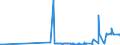 KN 28444080 /Exporte /Einheit = Preise (Euro/Tonne) /Partnerland: Kolumbien /Meldeland: Eur27_2020 /28444080:Elemente, Isotope und Verbindungen, Radioaktiv Sowie Legierungen, Dispersionen, Einschl. Cermets, Keramische Erzeugnisse und Mischungen, die Diese Elemente, Isotope Oder Verbindungen Enthalten, und Radioaktive Rückstände (Ausg. Natürliches Uran, an u 235 Angereichertes und Abgereichertes Uran, an u 233 Abgereichertes Uran, Thorium Sowie Künstlich Radioaktive Isotope, und Deren Verbindungen)