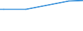 KN 28444080 /Exporte /Einheit = Preise (Euro/Tonne) /Partnerland: Guayana /Meldeland: Europäische Union /28444080:Elemente, Isotope und Verbindungen, Radioaktiv Sowie Legierungen, Dispersionen, Einschl. Cermets, Keramische Erzeugnisse und Mischungen, die Diese Elemente, Isotope Oder Verbindungen Enthalten, und Radioaktive Rückstände (Ausg. Natürliches Uran, an u 235 Angereichertes und Abgereichertes Uran, an u 233 Abgereichertes Uran, Thorium Sowie Künstlich Radioaktive Isotope, und Deren Verbindungen)