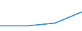 KN 28444090 /Exporte /Einheit = Preise (Euro/Tonne) /Partnerland: Belgien/Luxemburg /Meldeland: Eur27 /28444090:Elemente, Isotope und Verbindungen, Radioaktiv (Ausg. die der Unterpos. 2844.10, 2844.20, 2844.30 und 2844.40-19 bis 2844.40-40); Legierungen, Dispersionen, Einschl. Cermets, Keramische Erzeugnisse und Mischungen, die Diese Elemente, Isotope Oder Verbindungen Enthalten; Radioaktive Rueckstande (Ausg. des an u 233 Abgereicherten Urans Sowie Ferrouran der Unterpos. 2844.40-11)