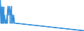 CN 28445000 /Exports /Unit = Prices (Euro/suppl. units) /Partner: Austria /Reporter: Eur27_2020 /28445000:Spent `irradiated` Fuel Elements `cartridges` of Nuclear Reactors [euratom]