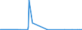 CN 28445000 /Exports /Unit = Till 1992: Kilogram of Fissile Isotopes/ From 1993: Gram of Fissile Isoto /Partner: Germany /Reporter: Eur27_2020 /28445000:Spent `irradiated` Fuel Elements `cartridges` of Nuclear Reactors [euratom]