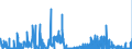 CN 2844 /Exports /Unit = Prices (Euro/ton) /Partner: Portugal /Reporter: Eur27_2020 /2844:Radioactive Chemical Elements and Radioactive Isotopes, Incl. Their Fissile or Fertile Chemical Elements and Isotopes, and Their Compounds; Mixtures and Residues Containing These Products