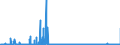 CN 2844 /Exports /Unit = Prices (Euro/ton) /Partner: Sweden /Reporter: Eur27_2020 /2844:Radioactive Chemical Elements and Radioactive Isotopes, Incl. Their Fissile or Fertile Chemical Elements and Isotopes, and Their Compounds; Mixtures and Residues Containing These Products
