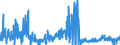 CN 2844 /Exports /Unit = Prices (Euro/ton) /Partner: Switzerland /Reporter: Eur27_2020 /2844:Radioactive Chemical Elements and Radioactive Isotopes, Incl. Their Fissile or Fertile Chemical Elements and Isotopes, and Their Compounds; Mixtures and Residues Containing These Products