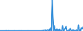 CN 2844 /Exports /Unit = Prices (Euro/ton) /Partner: Azerbaijan /Reporter: Eur27_2020 /2844:Radioactive Chemical Elements and Radioactive Isotopes, Incl. Their Fissile or Fertile Chemical Elements and Isotopes, and Their Compounds; Mixtures and Residues Containing These Products