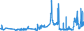CN 2844 /Exports /Unit = Prices (Euro/ton) /Partner: Slovenia /Reporter: Eur27_2020 /2844:Radioactive Chemical Elements and Radioactive Isotopes, Incl. Their Fissile or Fertile Chemical Elements and Isotopes, and Their Compounds; Mixtures and Residues Containing These Products