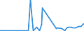 CN 2844 /Exports /Unit = Prices (Euro/ton) /Partner: Tanzania /Reporter: Eur27_2020 /2844:Radioactive Chemical Elements and Radioactive Isotopes, Incl. Their Fissile or Fertile Chemical Elements and Isotopes, and Their Compounds; Mixtures and Residues Containing These Products
