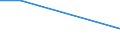 KN 28451000 /Exporte /Einheit = Preise (Euro/Bes. Maßeinheiten) /Partnerland: Belgien/Luxemburg /Meldeland: Eur27 /28451000:Deuteriumoxid `schweres Wasser` `euratom`