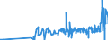 CN 28451000 /Exports /Unit = Prices (Euro/ton) /Partner: Germany /Reporter: Eur27_2020 /28451000:Heavy Water `deuterium Oxide` [euratom]