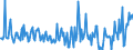 CN 28451000 /Exports /Unit = Prices (Euro/ton) /Partner: Italy /Reporter: Eur27_2020 /28451000:Heavy Water `deuterium Oxide` [euratom]