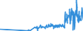 KN 28451000 /Exporte /Einheit = Preise (Euro/Tonne) /Partnerland: Ver.koenigreich /Meldeland: Eur27_2020 /28451000:Deuteriumoxid `schweres Wasser` `euratom`