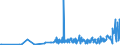 KN 28451000 /Exporte /Einheit = Preise (Euro/Tonne) /Partnerland: Daenemark /Meldeland: Eur27_2020 /28451000:Deuteriumoxid `schweres Wasser` `euratom`