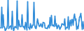 CN 28451000 /Exports /Unit = Prices (Euro/ton) /Partner: Finland /Reporter: Eur27_2020 /28451000:Heavy Water `deuterium Oxide` [euratom]