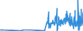 CN 28451000 /Exports /Unit = Prices (Euro/ton) /Partner: Switzerland /Reporter: Eur27_2020 /28451000:Heavy Water `deuterium Oxide` [euratom]