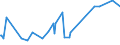 CN 28451000 /Exports /Unit = Prices (Euro/ton) /Partner: Estonia /Reporter: Eur27_2020 /28451000:Heavy Water `deuterium Oxide` [euratom]