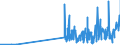 CN 28451000 /Exports /Unit = Prices (Euro/ton) /Partner: Czech Rep. /Reporter: Eur27_2020 /28451000:Heavy Water `deuterium Oxide` [euratom]