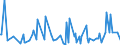 CN 28451000 /Exports /Unit = Prices (Euro/ton) /Partner: Slovakia /Reporter: Eur27_2020 /28451000:Heavy Water `deuterium Oxide` [euratom]