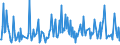 CN 28451000 /Exports /Unit = Prices (Euro/ton) /Partner: Hungary /Reporter: Eur27_2020 /28451000:Heavy Water `deuterium Oxide` [euratom]