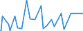 CN 28451000 /Exports /Unit = Prices (Euro/ton) /Partner: Romania /Reporter: Eur27_2020 /28451000:Heavy Water `deuterium Oxide` [euratom]