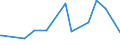 CN 28451000 /Exports /Unit = Prices (Euro/ton) /Partner: Bulgaria /Reporter: Eur27_2020 /28451000:Heavy Water `deuterium Oxide` [euratom]