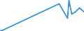 CN 28451000 /Exports /Unit = Prices (Euro/ton) /Partner: Belarus /Reporter: Eur27_2020 /28451000:Heavy Water `deuterium Oxide` [euratom]