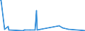 CN 28451000 /Exports /Unit = Prices (Euro/ton) /Partner: Serbia /Reporter: Eur27_2020 /28451000:Heavy Water `deuterium Oxide` [euratom]