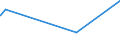 CN 28451000 /Exports /Unit = Prices (Euro/ton) /Partner: Egypt /Reporter: European Union /28451000:Heavy Water `deuterium Oxide` [euratom]