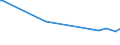 CN 28451000 /Exports /Unit = Prices (Euro/ton) /Partner: Argentina /Reporter: Eur27_2020 /28451000:Heavy Water `deuterium Oxide` [euratom]