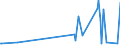 CN 28451000 /Exports /Unit = Prices (Euro/ton) /Partner: Cyprus /Reporter: Eur27_2020 /28451000:Heavy Water `deuterium Oxide` [euratom]