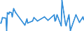 CN 28451000 /Exports /Unit = Prices (Euro/ton) /Partner: Saudi Arabia /Reporter: Eur27_2020 /28451000:Heavy Water `deuterium Oxide` [euratom]