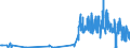 KN 28459010 /Exporte /Einheit = Preise (Euro/Tonne) /Partnerland: Frankreich /Meldeland: Eur27_2020 /28459010:Deuterium und Andere Deuteriumverbindungen, Wasserstoff und Seine Verbindungen, mit Deuterium Angereichert, und Mischungen und LÃ¶sungen, die Diese Erzeugnisse Enthalten `euratom` (Ausg. Schweres Wasser [deuteriumoxid])