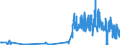 KN 28459010 /Exporte /Einheit = Preise (Euro/Tonne) /Partnerland: Frankreich /Meldeland: Eur27_2020 /28459010:Deuterium und Andere Deuteriumverbindungen, Wasserstoff und Seine Verbindungen, mit Deuterium Angereichert, und Mischungen und Lösungen, die Diese Erzeugnisse Enthalten `euratom` (Ausg. Schweres Wasser [deuteriumoxid])