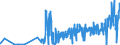 KN 28459010 /Exporte /Einheit = Preise (Euro/Tonne) /Partnerland: Deutschland /Meldeland: Eur27_2020 /28459010:Deuterium und Andere Deuteriumverbindungen, Wasserstoff und Seine Verbindungen, mit Deuterium Angereichert, und Mischungen und LÃ¶sungen, die Diese Erzeugnisse Enthalten `euratom` (Ausg. Schweres Wasser [deuteriumoxid])