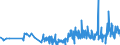 KN 28459010 /Exporte /Einheit = Preise (Euro/Tonne) /Partnerland: Italien /Meldeland: Eur27_2020 /28459010:Deuterium und Andere Deuteriumverbindungen, Wasserstoff und Seine Verbindungen, mit Deuterium Angereichert, und Mischungen und LÃ¶sungen, die Diese Erzeugnisse Enthalten `euratom` (Ausg. Schweres Wasser [deuteriumoxid])